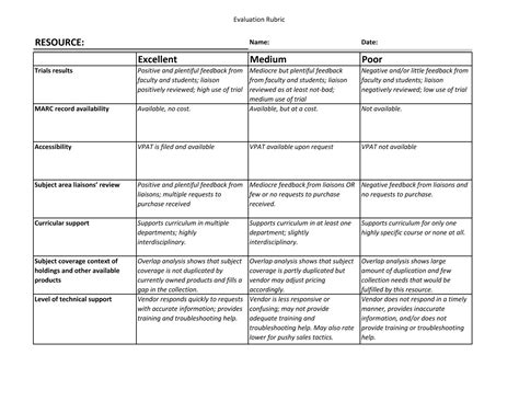 Evaluation Practices of Electronic Resources in University .